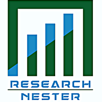 Research Nester Pvt. Ltd.
